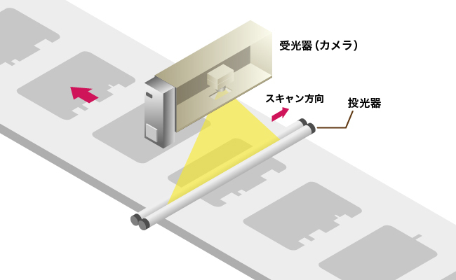 枚葉検査装置とは