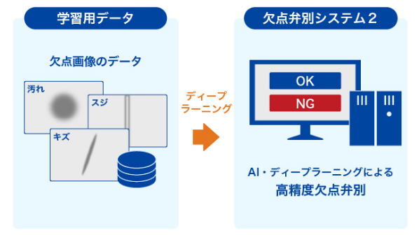 ヒューテックの運用支援