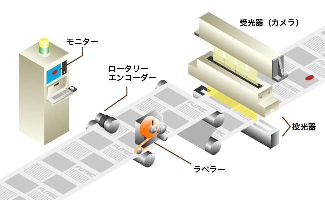 印刷面検査装置とは