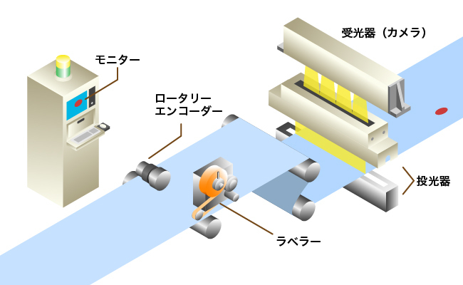 無地面検査装置とは