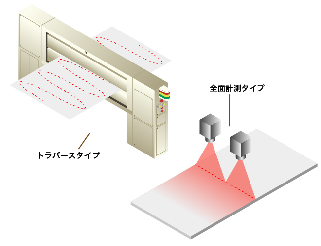 厚さ計とは